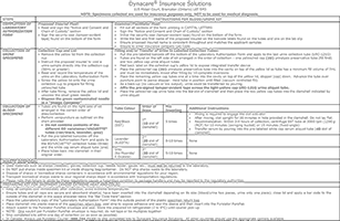 Blood Urine Kit Instructions