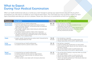 Prepare for Your Medical Exam